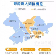 【九市两区】《粤港澳大湾区发展规划纲要》解读（1）-项目申报|51一起创