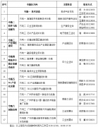 【广州市】2020年广州市促进工业和信息化产业高质量发展资金项目12月10截止-项目申报|51一起创