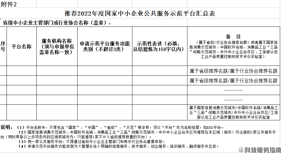 【国家】组织推荐2022年度国家中小企业公共服务示范平台的通知-项目申报|51一起创